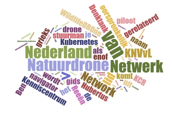 Wordcloud: Samenwerking natuurdrone-vrijwilligers